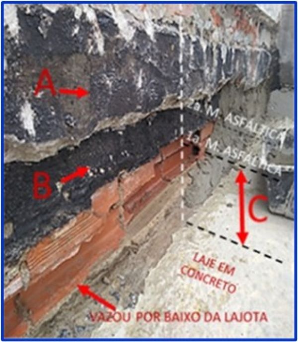 B3. LAJE ERROS CONSTRUTIVOS